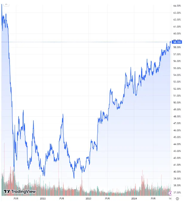 牛回速归！ Q4 还有哪些利多？